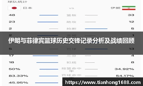 伊朗与菲律宾篮球历史交锋记录分析及战绩回顾